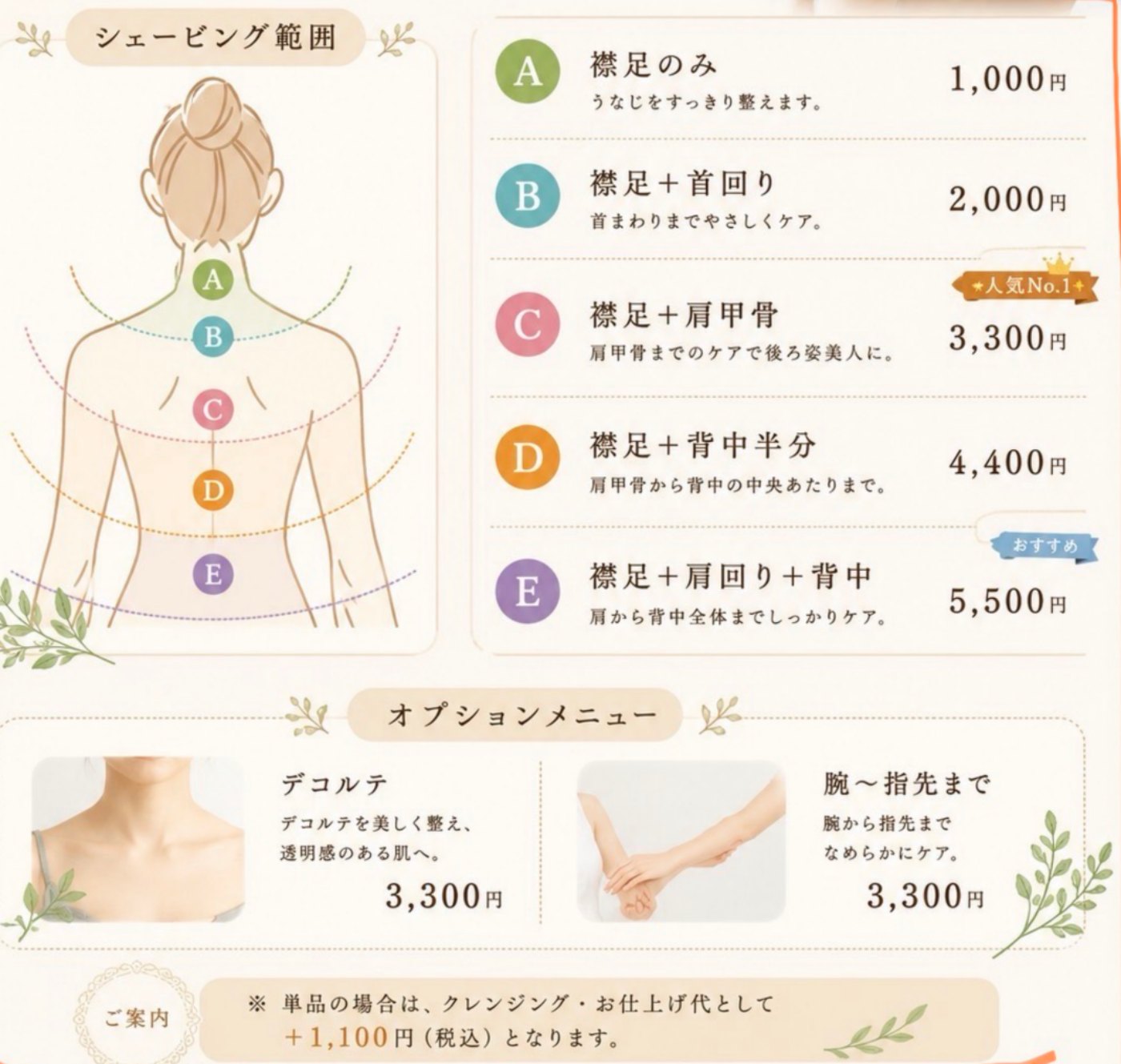 シェービング範囲 A〜Eの説明図